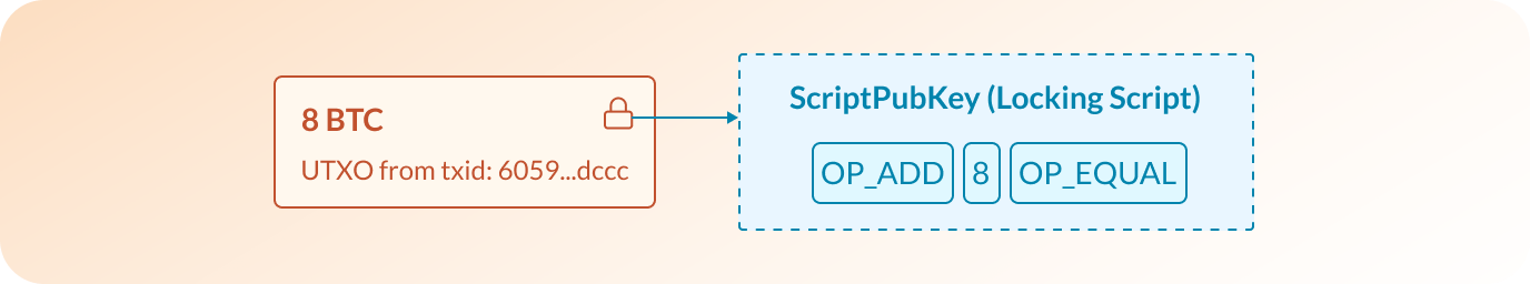 The locking script in a UTXO