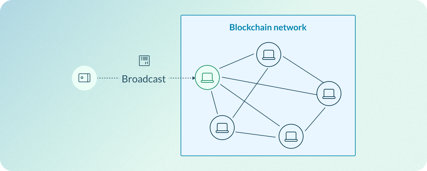 Transaction broadcasted to the nearest node